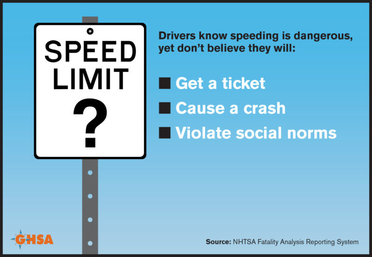 GHSA Speed Limit Infographic