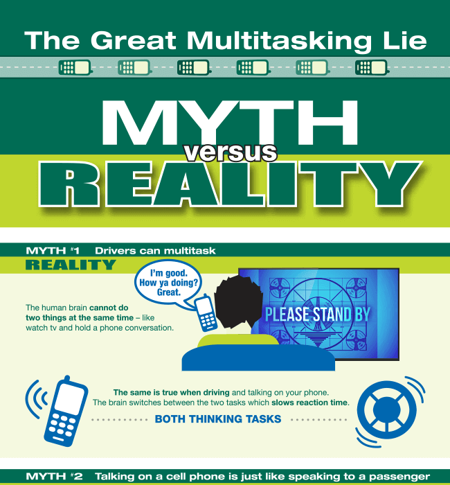The Great Multitasking Lie Infographic for Safe Driving